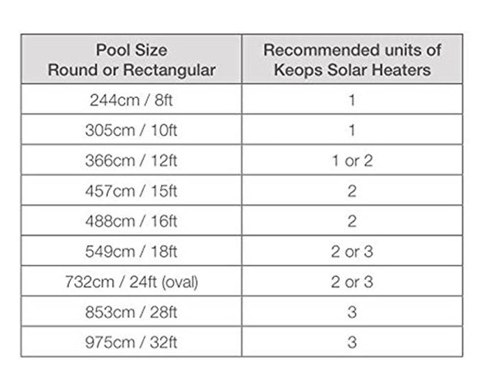 Kokido Pool Products Kokido Keops Solar Dome Above Ground Home Swimming Pool Water Heater (2 Pack)