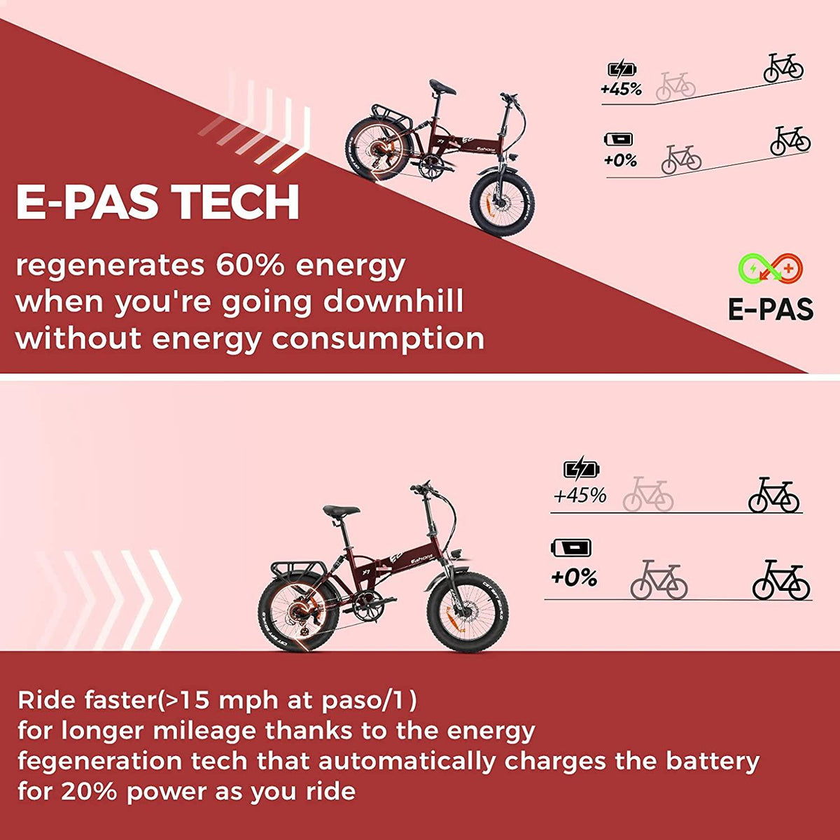 eAhora Electric Bike X7 Plus 750W Fat Tires Electric Bicycle 48V 14AH Electric Bikes for Adults Foldable Frame Commuting Ebikes Dual Hydraulic Brakes Cruise Control System 20 Inch Wheel 8-Speed