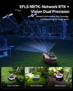Segway  i210 AWD Robot Lawn Mower Wire with GaraS, All-Wheel Drive for 45% Slopes, EFLS NRTK + Vision Auto Mapping, Covers 1/4 Acre (GaraShipped Separately)