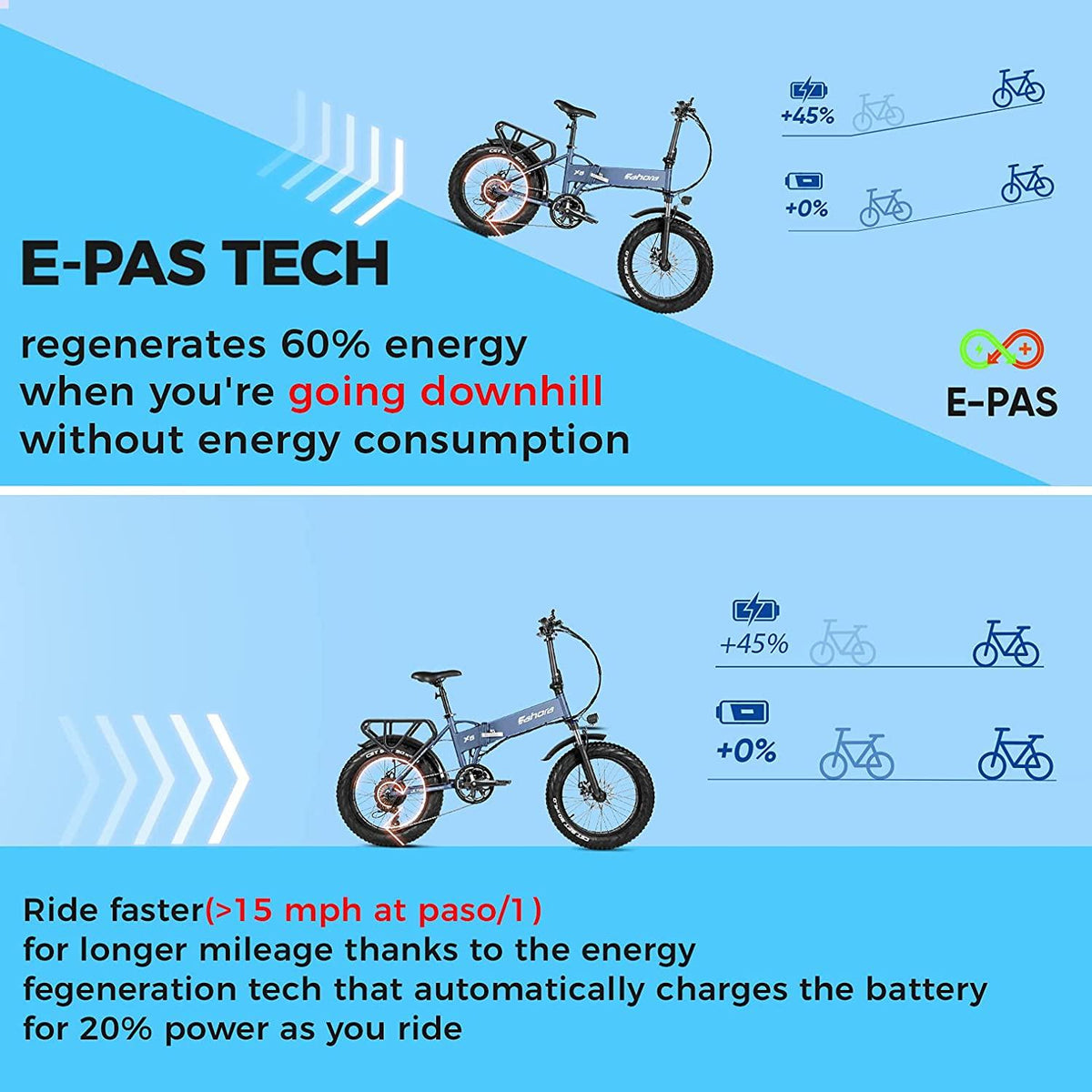 Electric Bike, Eahora X5 20 Inch Fat Tire Foldable E-Bike 750W Off-Road Electric Commuting Bicycles 750W Hub Motor 48V 12Ah Adult Electric Bike Snow Bicycle Ebike with Power Assist and 7-Speed