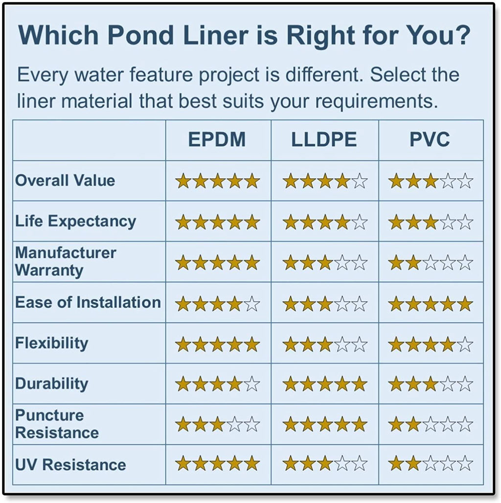 half off ponds - 25 ft. x 15 ft. 20-mil lldpe pond liner for ponds, lakes and retention basins