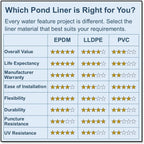 half off ponds - 25 ft. x 15 ft. 20-mil lldpe pond liner for ponds, lakes and retention basins