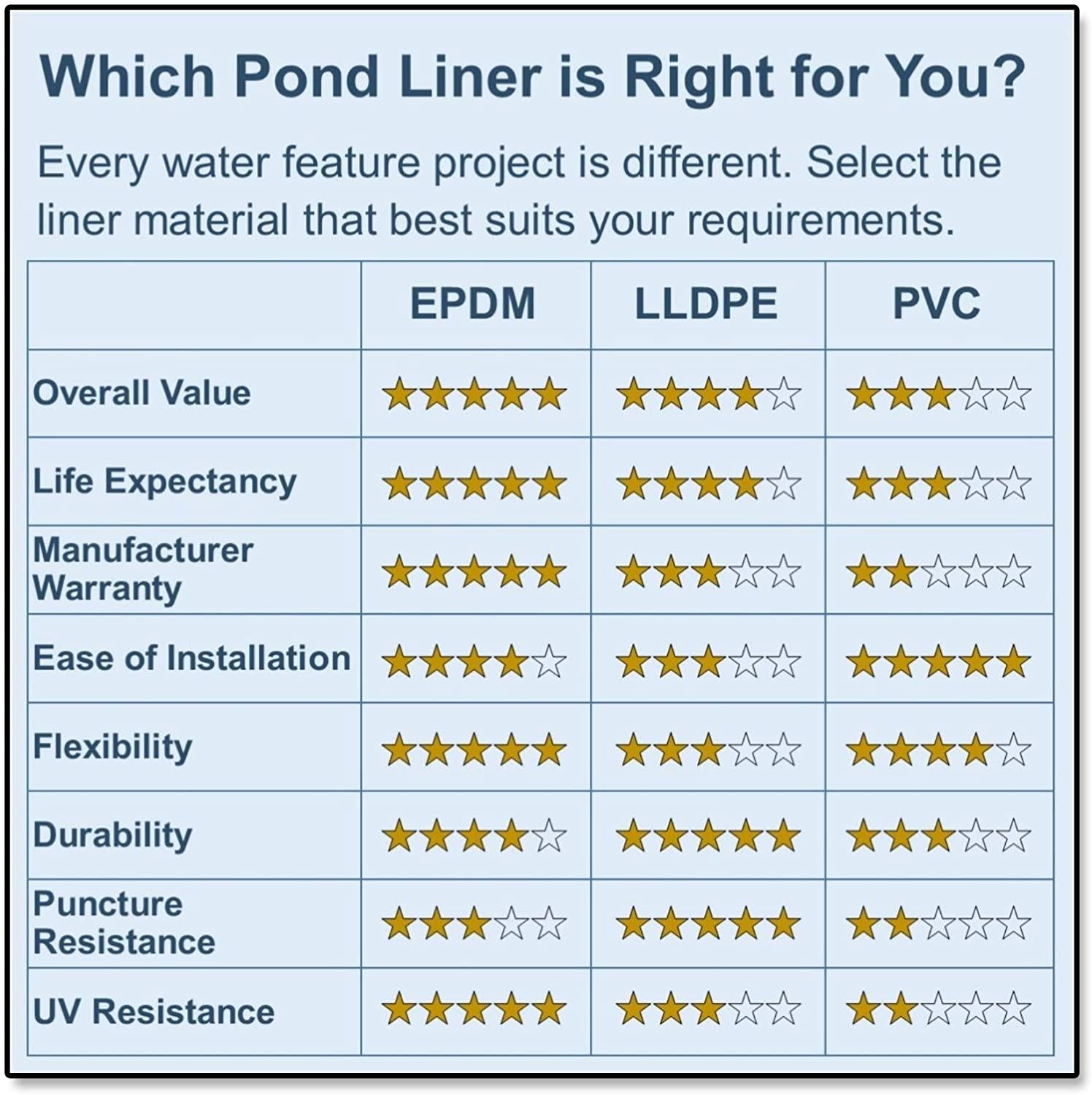 half off ponds - 25 ft. x 15 ft. 20-mil lldpe pond liner for ponds, lakes and retention basins