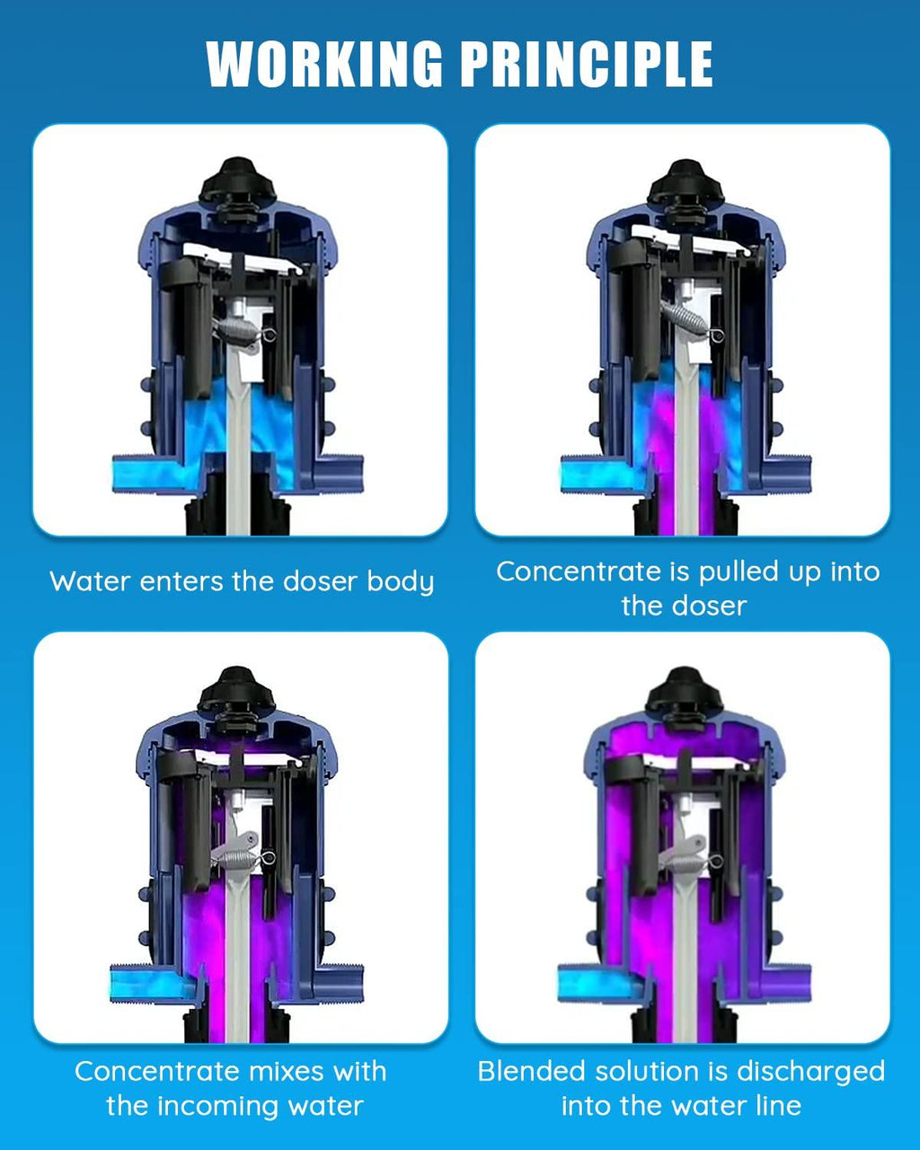 newtry 0.4%~4% adjustable fertilizer injector water powered chemical liquid doser dispenser 4.4~660.43 gallons/h drip irrigation injector dosing pump for industry garden hose livestock (0.4% -4%)