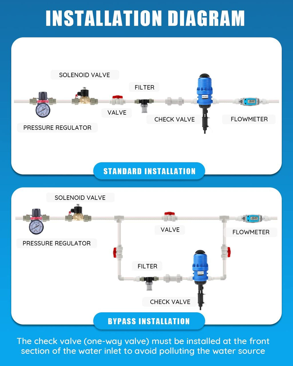 newtry 0.4%~4% adjustable fertilizer injector water powered chemical liquid doser dispenser 4.4~660.43 gallons/h drip irrigation injector dosing pump for industry garden hose livestock (0.4% -4%)