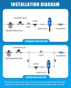 newtry 0.4%~4% adjustable fertilizer injector water powered chemical liquid doser dispenser 4.4~660.43 gallons/h drip irrigation injector dosing pump for industry garden hose livestock (0.4% -4%)
