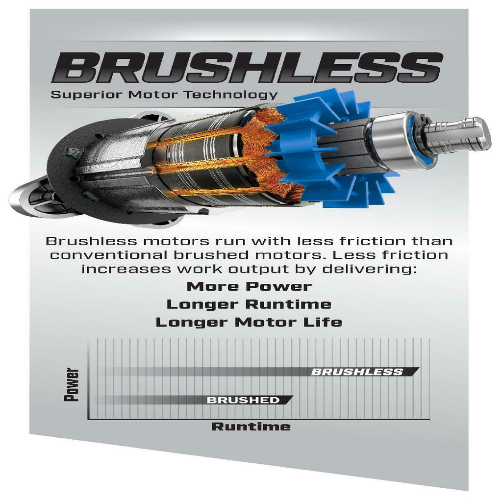 NEW HART 40-Volt Cordless Brushless 20-inch Push lawn Mower Kit w/5.0Ah Battery