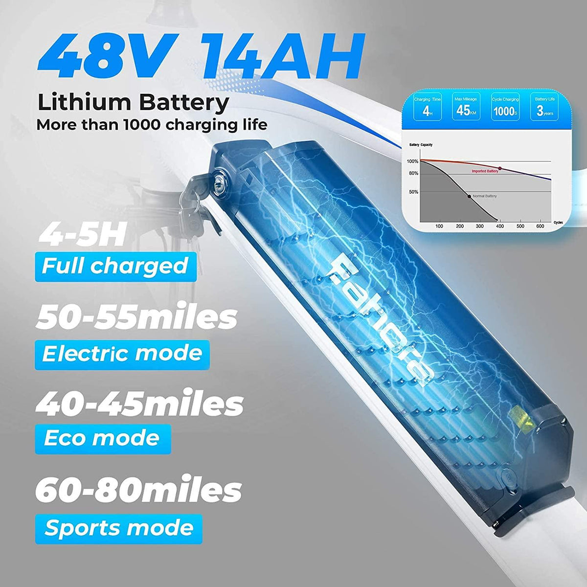 eAhora XC100 48V 14AH Battery Electric Bike 350W 23MPH Electric Mountain Bike for Adults, 26IN Urban Commuter Mechanical Brakes, Front Suspension, Smart Display, Cruise Control, 7 Speed Gears