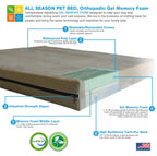 Pet Support Systems Orthopedic Gel Memory Foam Dog Beds - Eco Friendly, Hypoallergenic and Made in USA, Supreme Luxury Comfort and Care for Dogs with Removable and Washable Cover