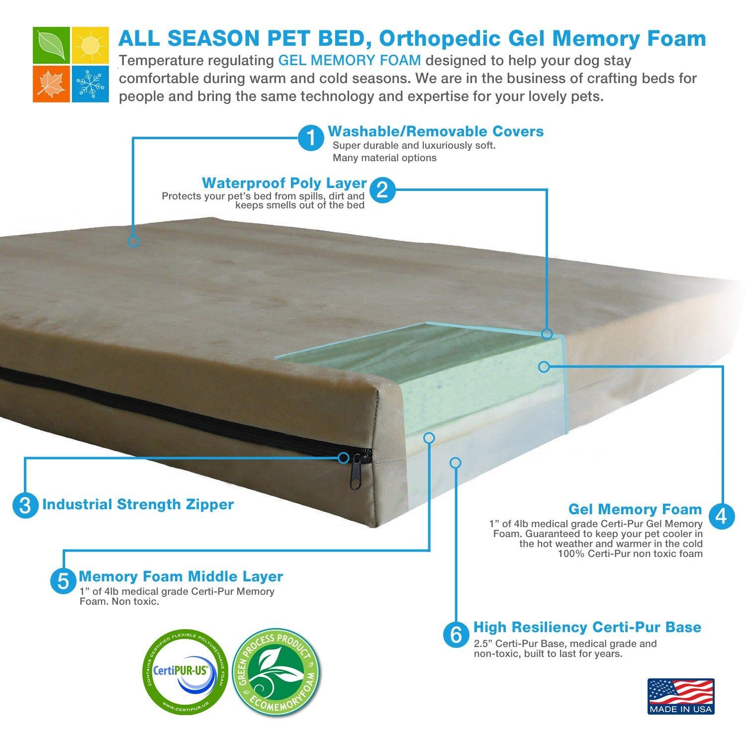 Pet Support Systems Orthopedic Gel Memory Foam Dog Beds - Eco Friendly, Hypoallergenic and Made in USA, Supreme Luxury Comfort and Care for Dogs with Removable and Washable Cover