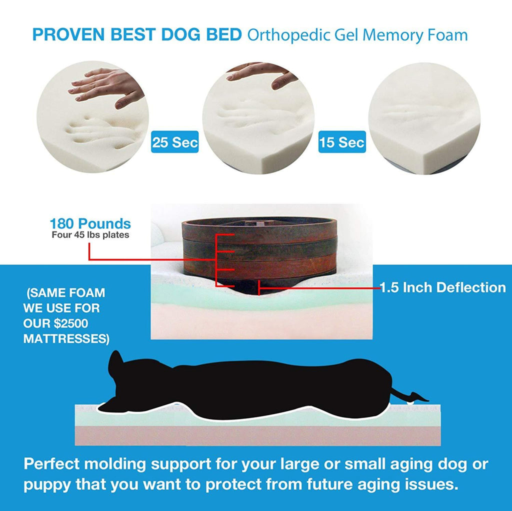 Pet Support Systems Orthopedic Gel Memory Foam Dog Beds - Eco Friendly, Hypoallergenic and Made in USA, Supreme Luxury Comfort and Care for Dogs with Removable and Washable Cover