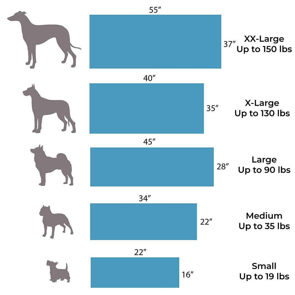 Pet Support Systems Orthopedic Gel Memory Foam Dog Beds - Eco Friendly, Hypoallergenic and Made in USA, Supreme Luxury Comfort and Care for Dogs with Removable and Washable Cover