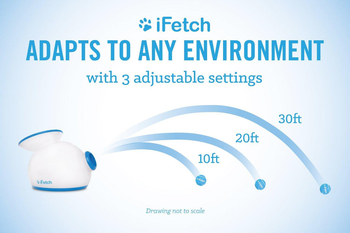 iFetch Interactive Ball Launchers for Dogs
