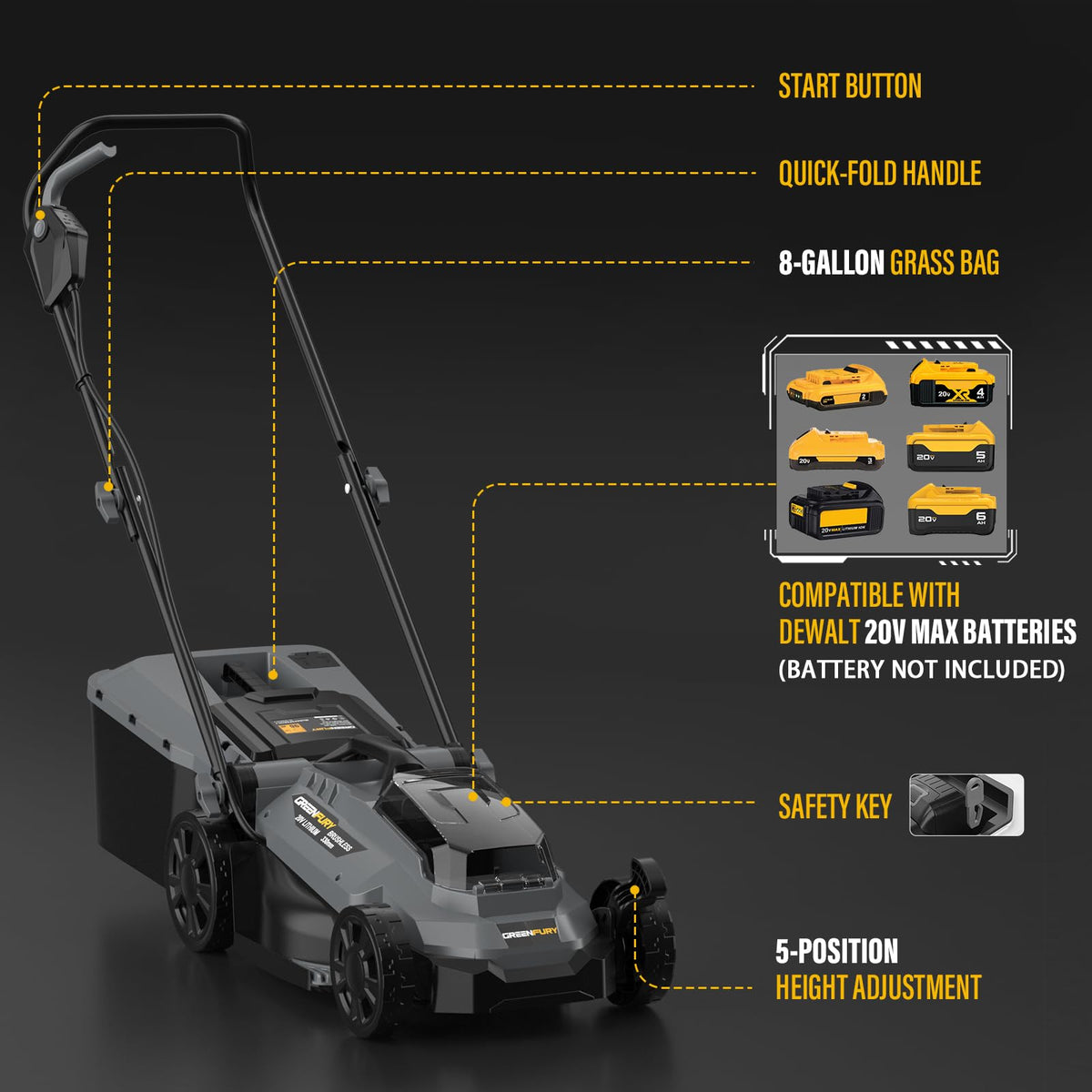 Cordless Lawn Mower Compatible with Dewalt 20V MAX Battery (Tool Only) | 13" Deck, Brushless Motor, 5-Position Height Adjust, 8 Gal Bag, Ideal for Small Yards