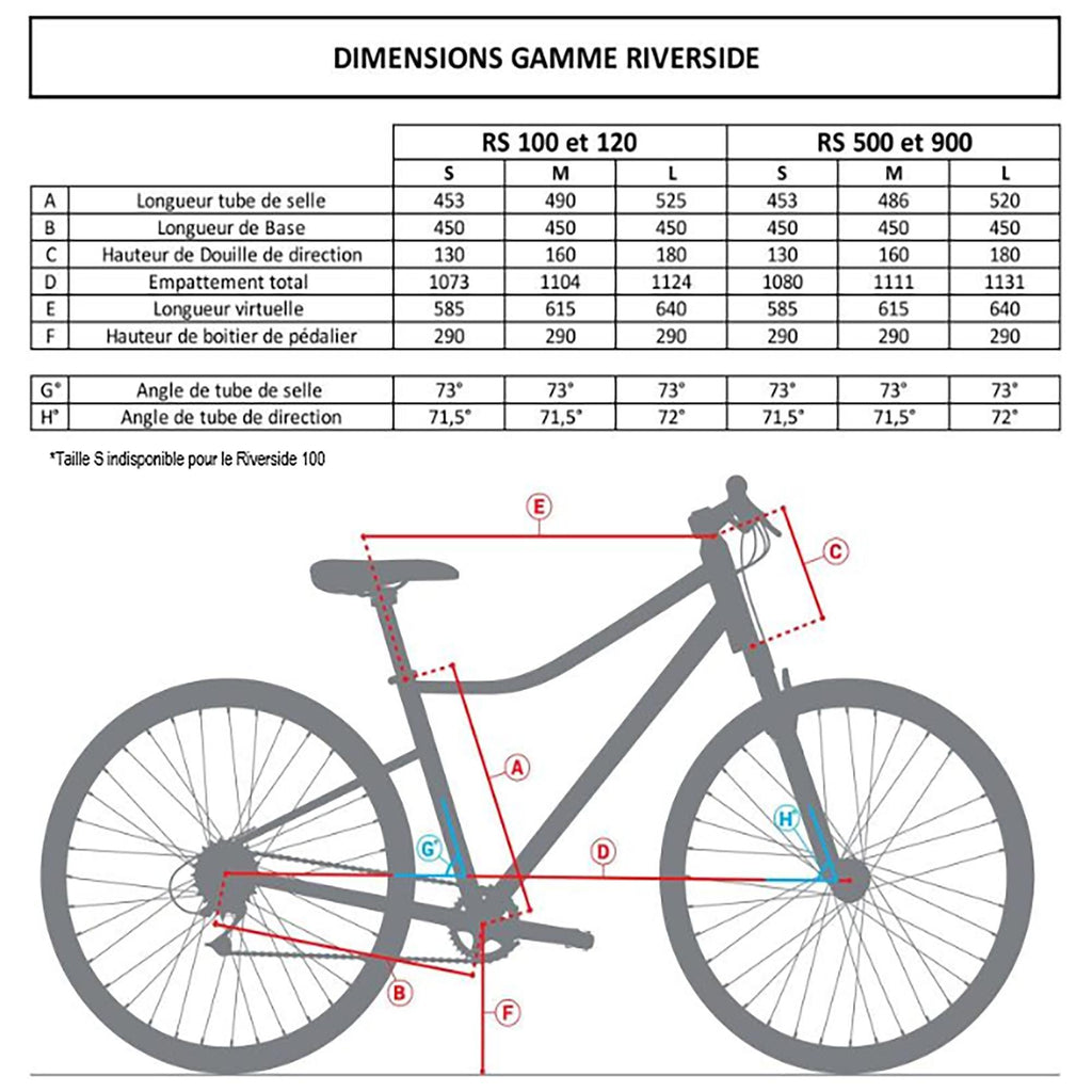 Decathlon Riverside 500, Adult Hybrid Bike, 700c, Black, Large