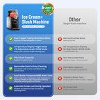 Slushie Machine & Ice Cream Maker, 85oz Larger Slushie Machine for Home, LED Display | 6 Preset Programs | Auto-Clean, Perfect for Margaritas, Frappes, Milkshakes & Smoothies, No Ice Needed
