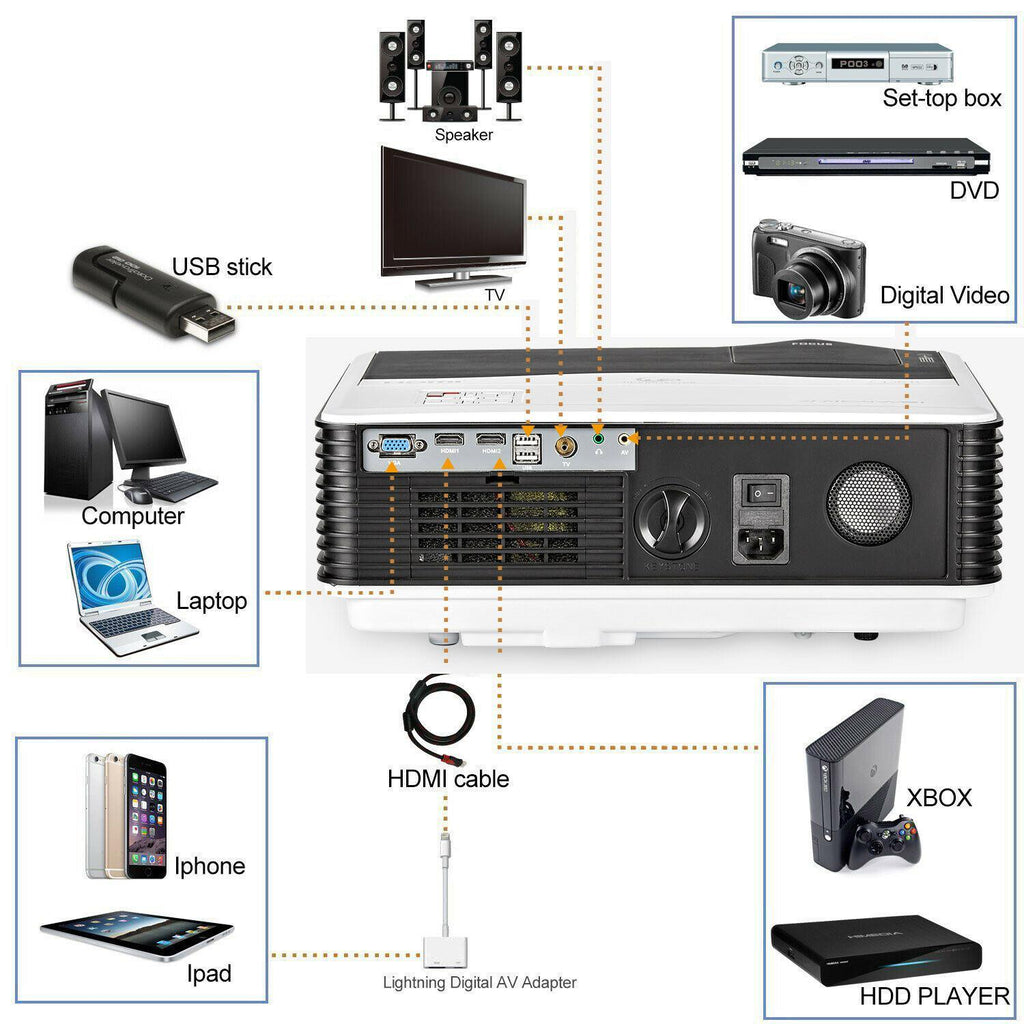 8000lms android wifi projector wireless 1080p movie full hd backyard hdmi usb tv