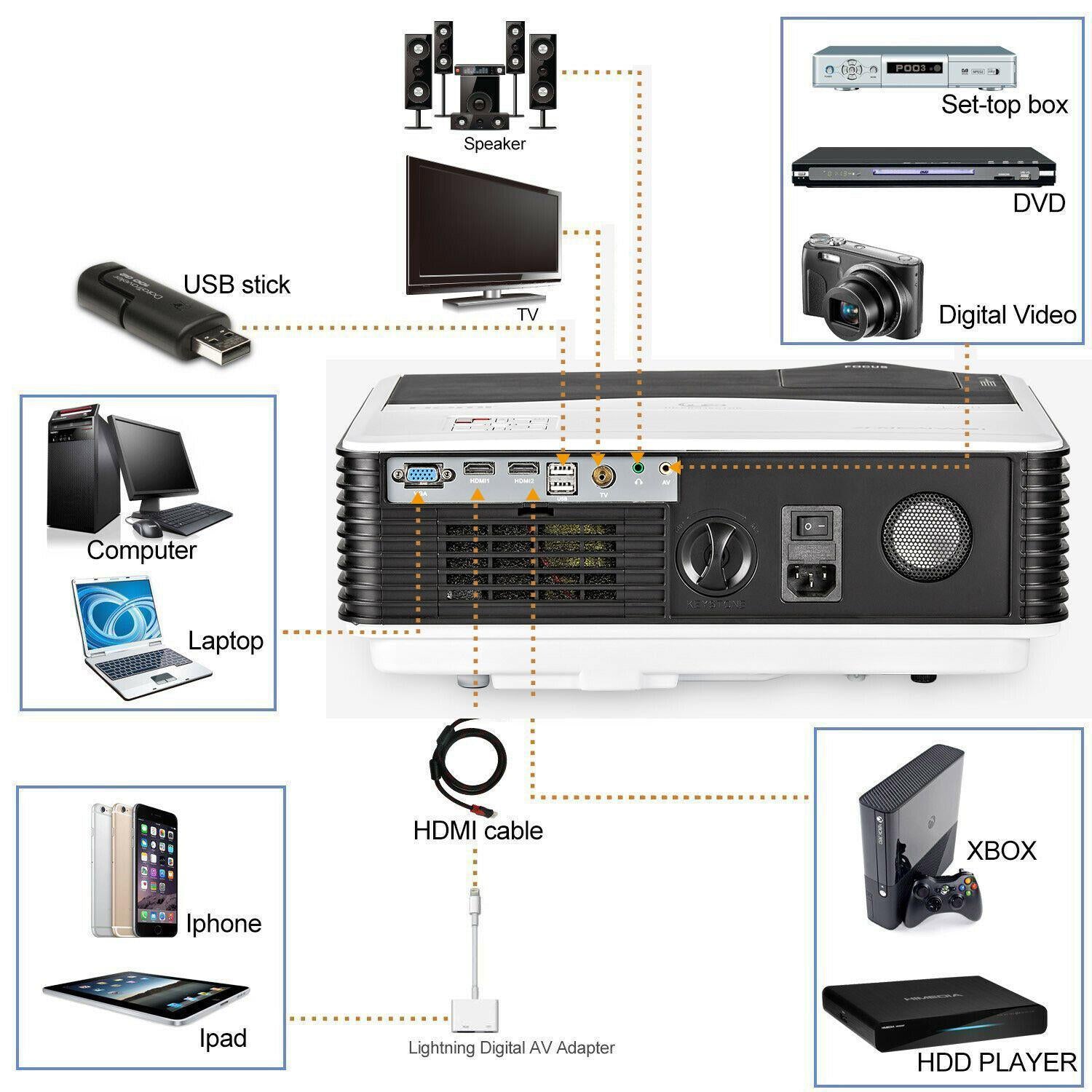8000lms android wifi projector wireless 1080p movie full hd backyard hdmi usb tv