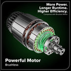 80V 25" Brushless Cordless ( Self-Propelled) Lawn Mower (75+ Compatible Tools), 5.0Ah Battery and Charger Included