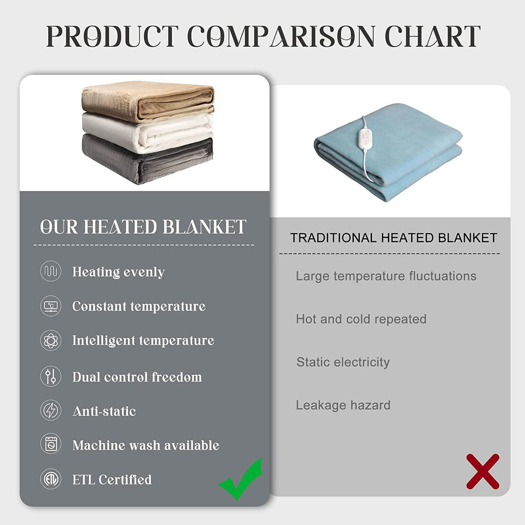 Electric Blanket Size with Dual Controllers, 10 Heating Levels&amp; 12 hours Auto-off, Overheat Protection, Grey