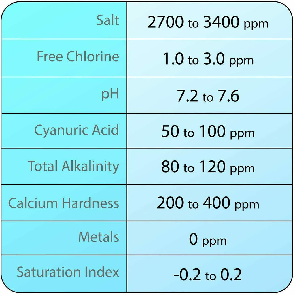 rx clear hydrosalt salt generator cell fits hayward systems (various sizes)