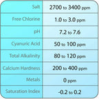 rx clear hydrosalt salt generator cell fits hayward systems (various sizes)