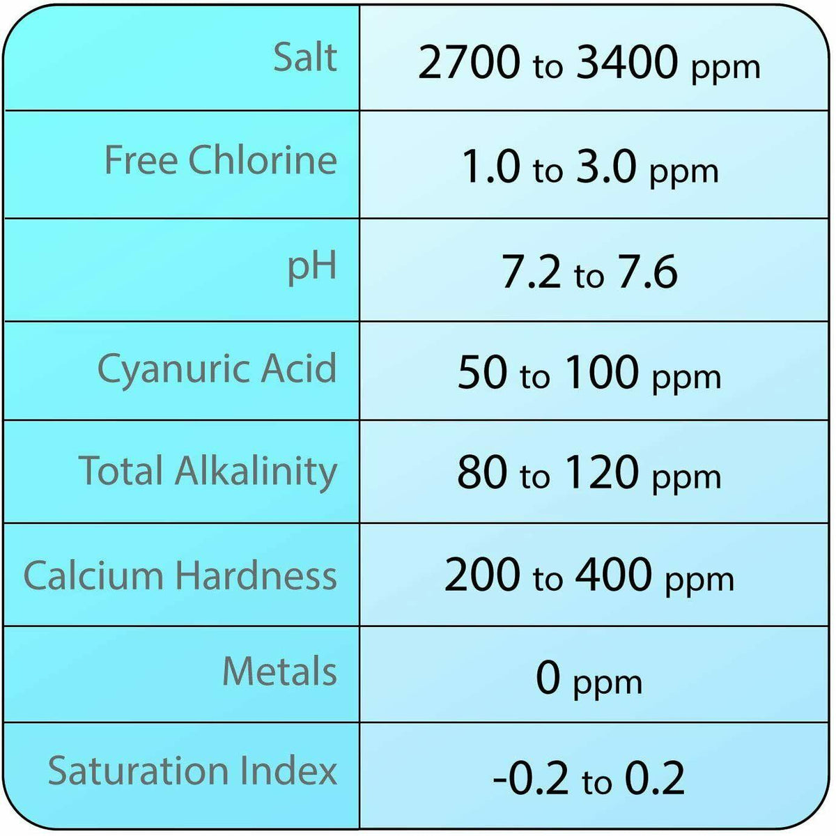 rx clear hydrosalt salt generator cell fits hayward systems (various sizes)