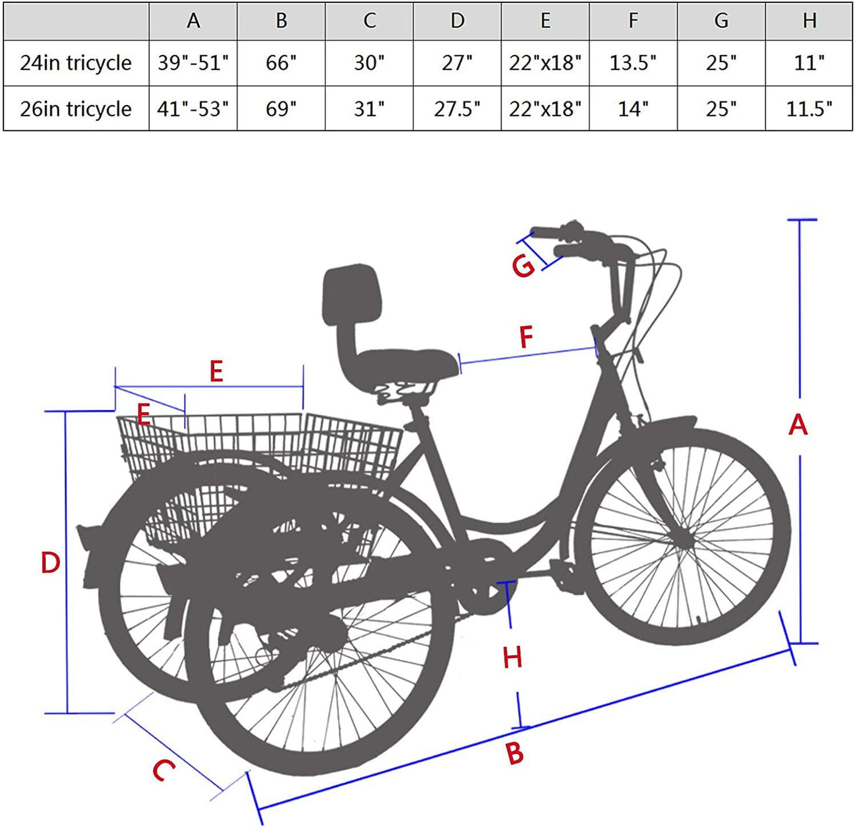 ABORON Adults Tricycle 7 Speed Cruiser Trike,20/24/26Inch 3 Wheels Bike, with LarBasket for Shopping Picnic Outdoor Sports Men Women