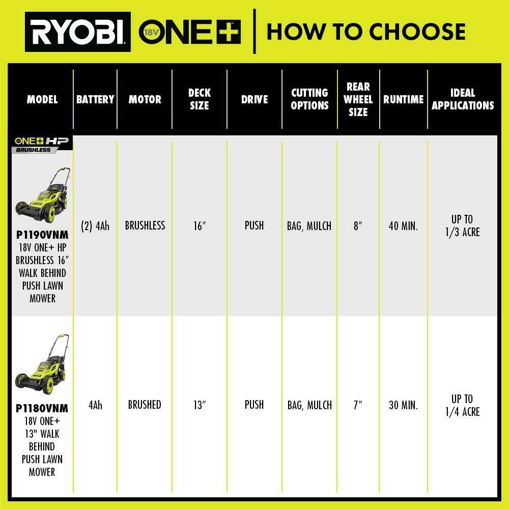 RYOBI Walk Behind Push Lawn Mower 18V Brushless 16 in Cordless Battery Manual