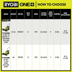 RYOBI Walk Behind Push Lawn Mower 18V Brushless 16 in Cordless Battery Manual