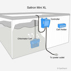 saltron mini salt water system hot tub / swim spa saltwater spa sanitizer clg20a