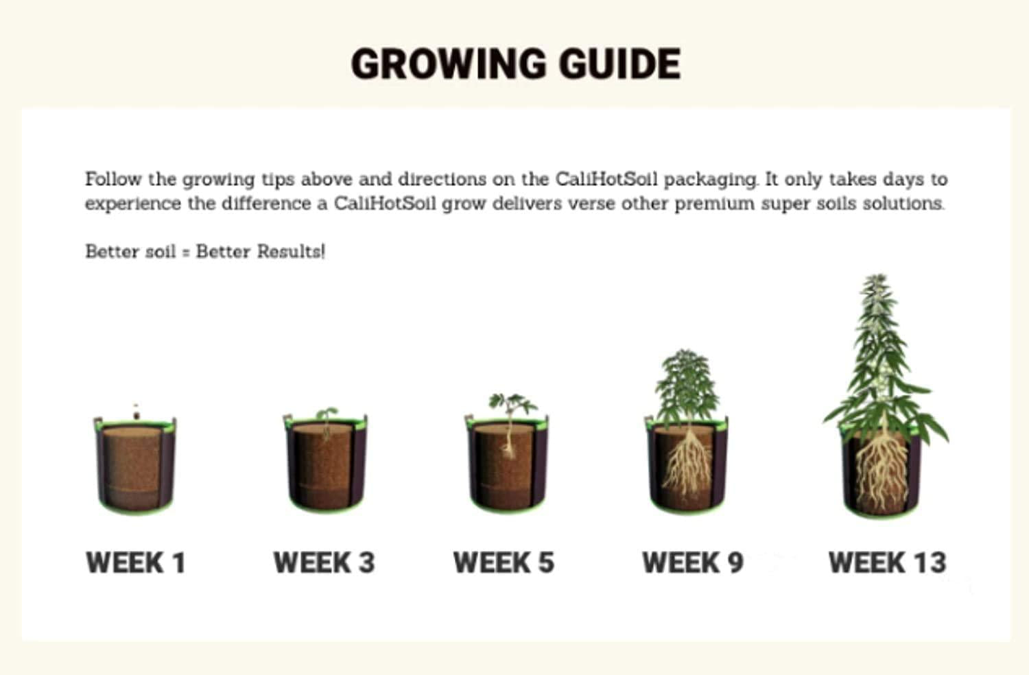 california hot soil premium 100% organic super soil kit, 18+ nutrient blend - living soil technology - potting and garden soil for indoor grow kit - includes (7x) 6 lbs bag of calihotsoil