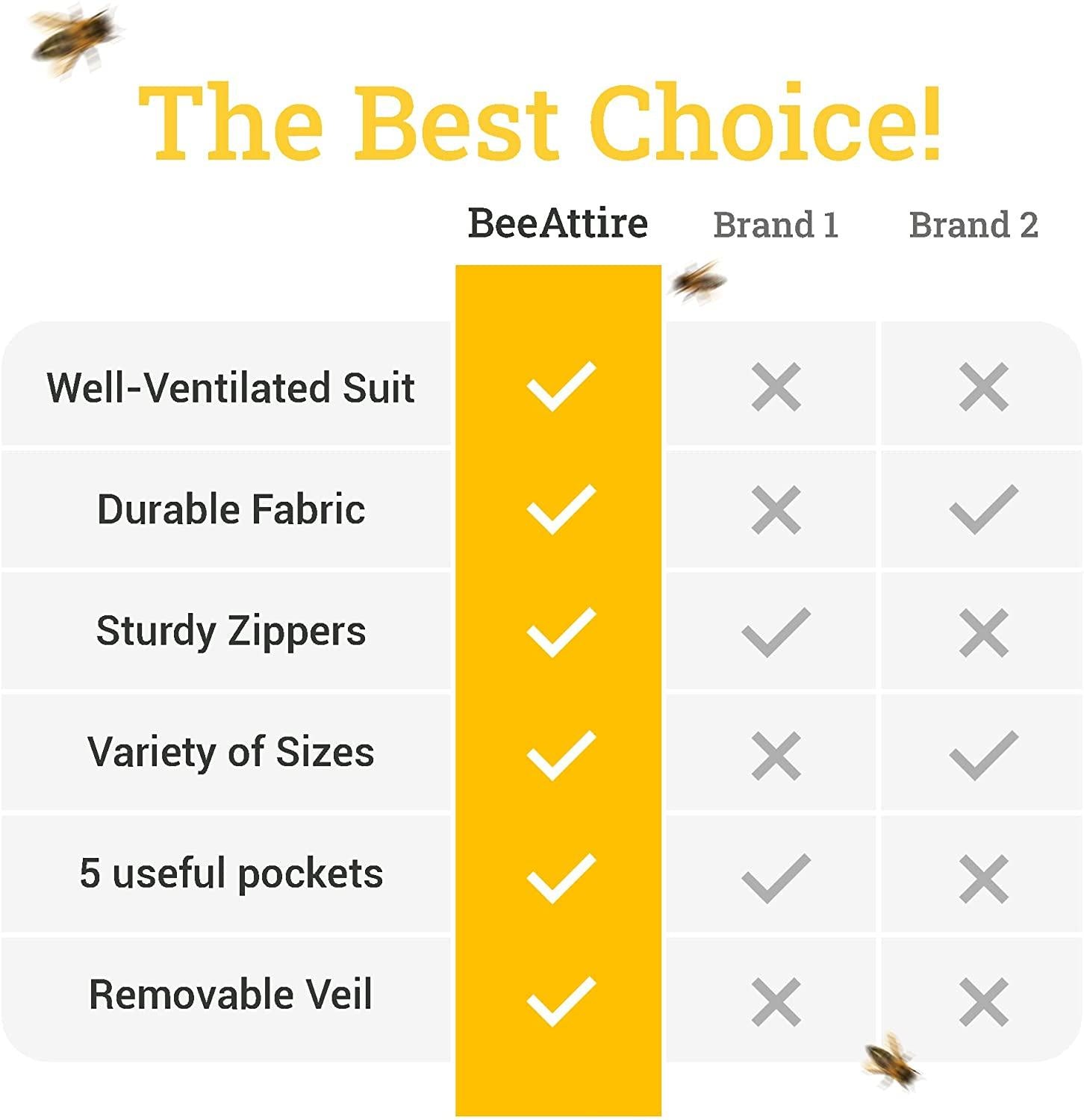beeattire bee suit with easy access veil cotton thick sting-less protection pro beekeeper suit beekeeper costume adult bee keeper costume beekeeping suit bee keeper suit ykk zippers (4xl)