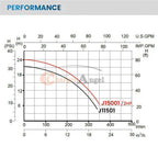 2hp 110-240v 5520gph in/above ground swimming pool pump motor strainer 1500w us