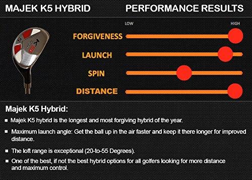 Men's Majek Golf All Hybrid Complete Full Set, which includes: #5, 6, 7, 8, 9, PW +SW Senior Flex Right Handed Utility "A" Flex Club