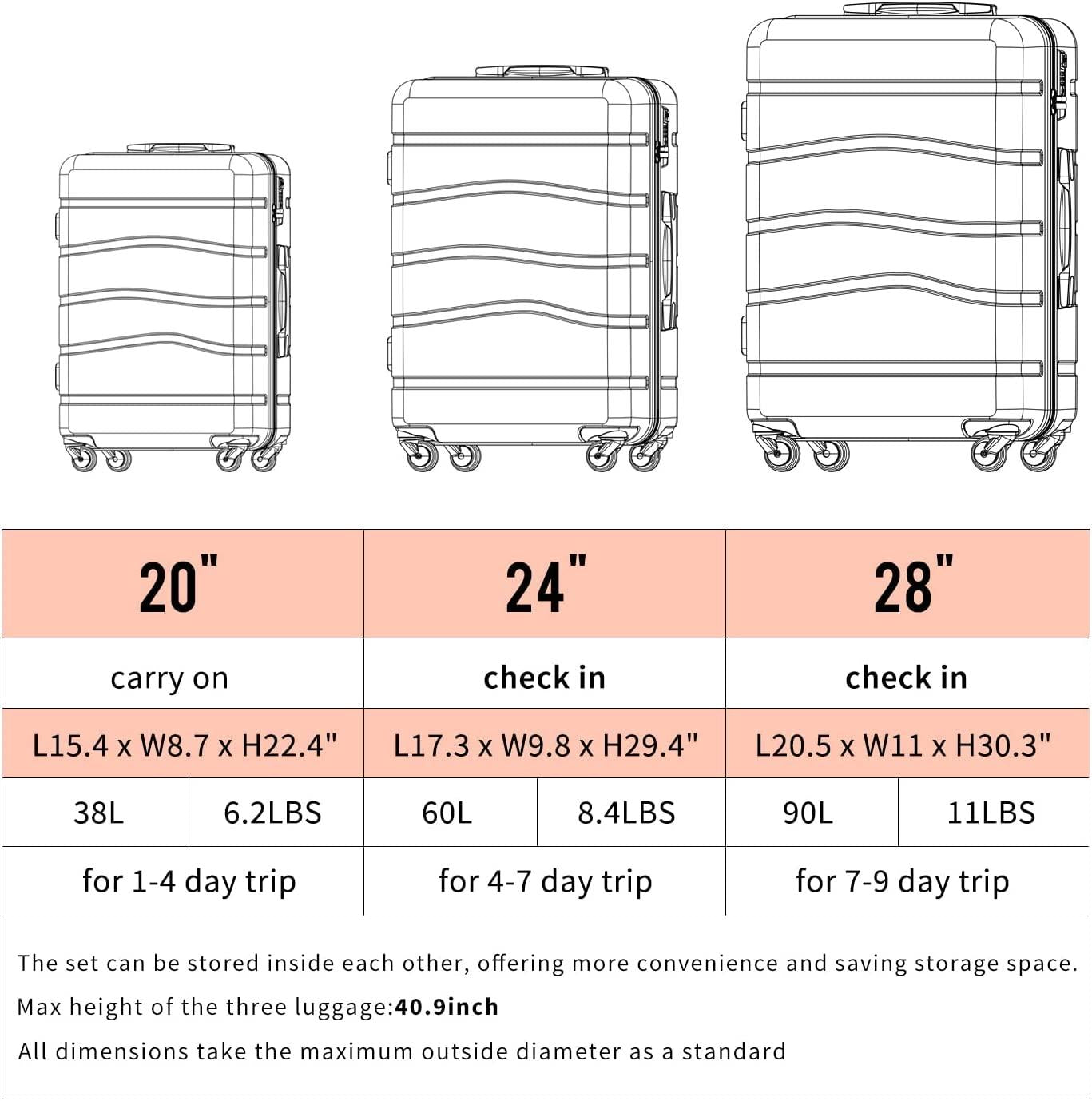Luggage 3 Piece Set Suitcase ABS Hardshell with Spinner Wheels and TSA Lock 20in 24in 28in (Apple Green)