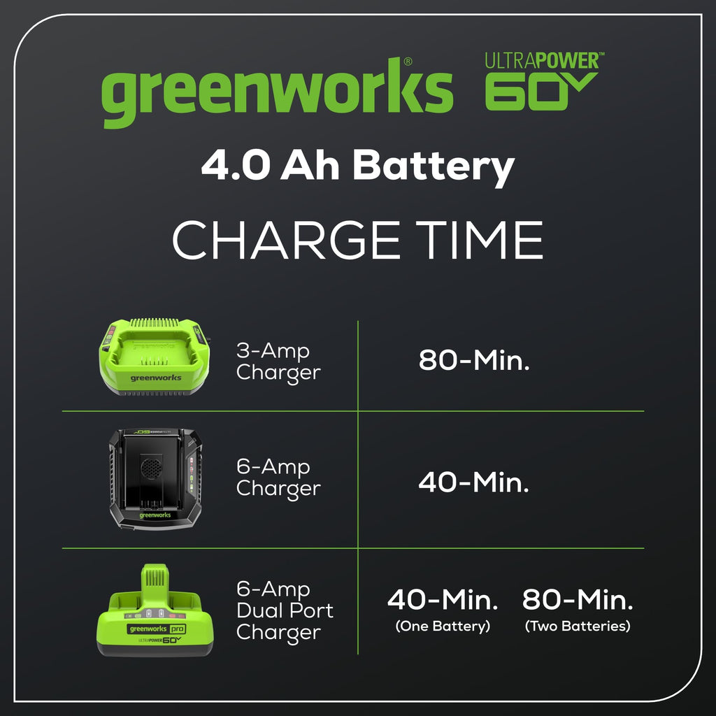 60V 4.0AH High Current (HC) Battery | Provides Fade-Power for Maximum Performance | Compatible with 75+ 60V  Tools