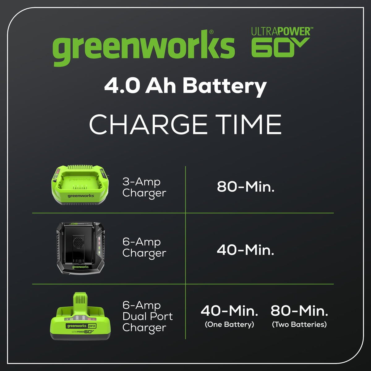 60V 4.0AH High Current (HC) Battery | Provides Fade-Power for Maximum Performance | Compatible with 75+ 60V  Tools