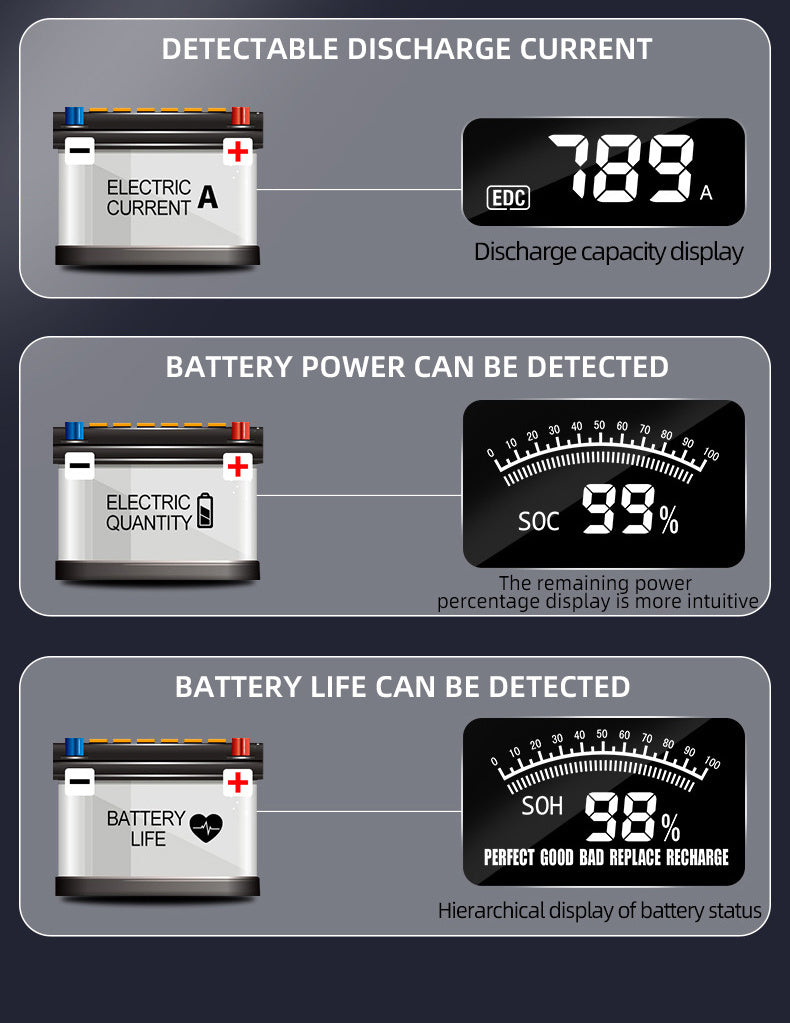 12V/24V Automotive Battery & Alternator Tester - Digital Analyzer for Cran& Charging Systems - Test Ran3Ah - 200Ah