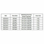jleisure 290729us clean plus 800 gph sand filter pump for swimming pools &amp; spas