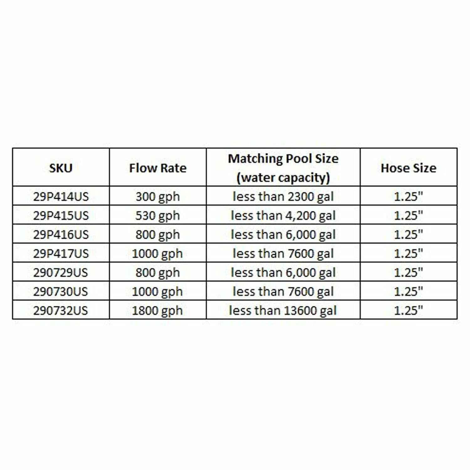 jleisure 290729us clean plus 800 gph sand filter pump for swimming pools &amp; spas