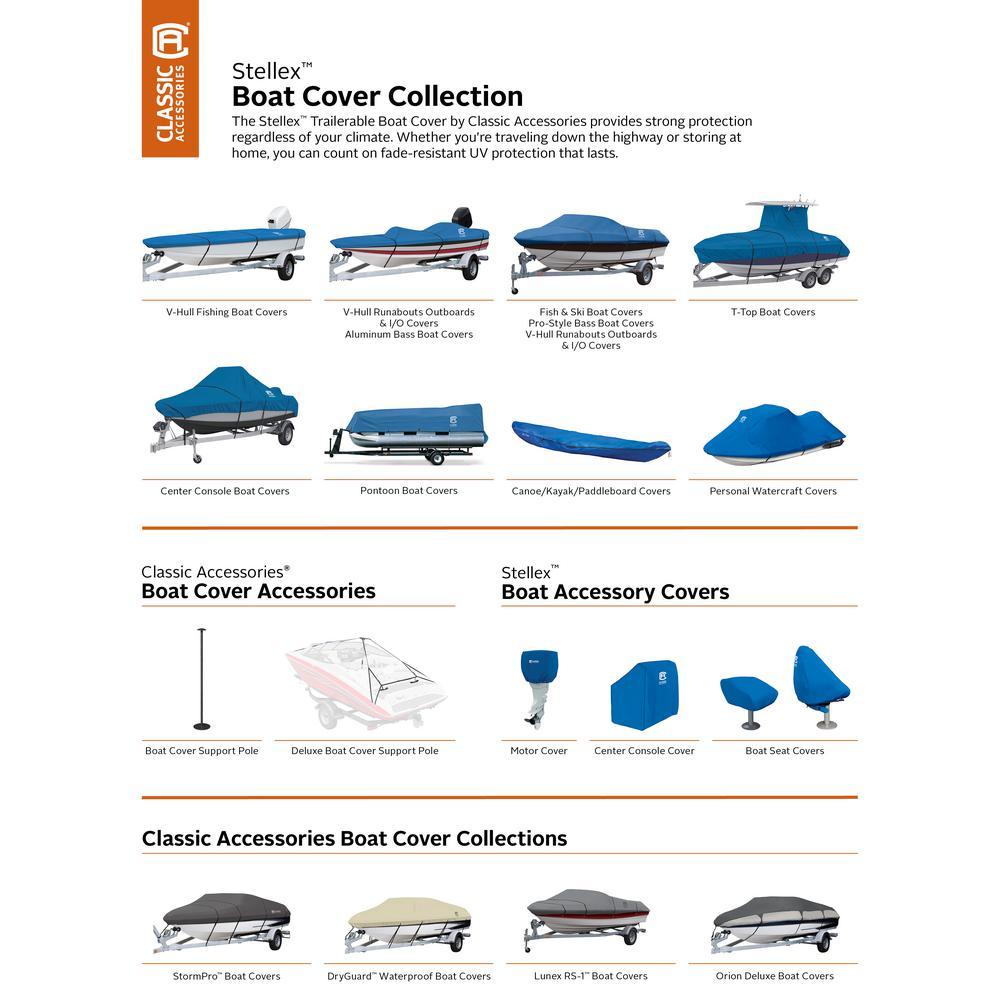 Model E Up to 20 ft. to 22 ft. L, Beam Width to 106 in. Stellex Blue Boat Cover Fits