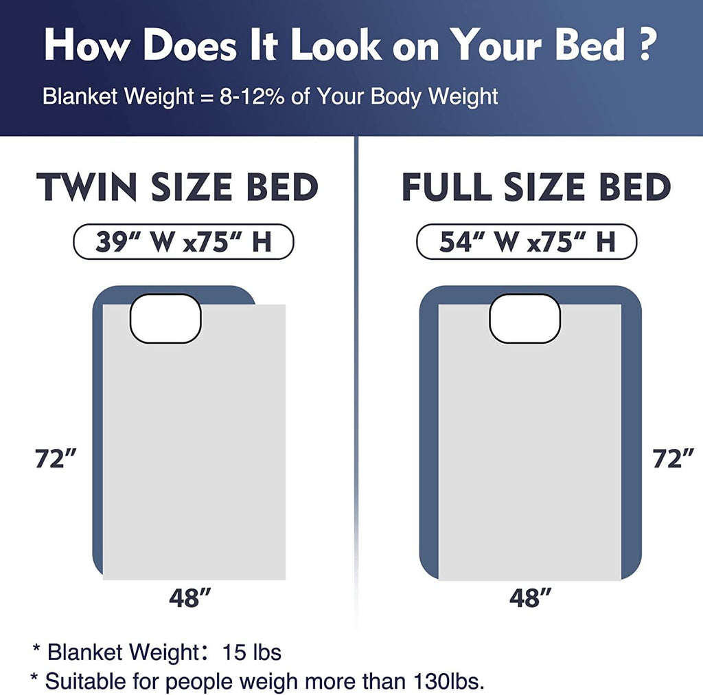 Weighted Electric Heated Blanket ( 15 lbs, 48"x72", Twin Size ), Heavy Heated Throw with Premium Glass Beads, Cozy Soft Flannel, 10 Heating Settings, Gray