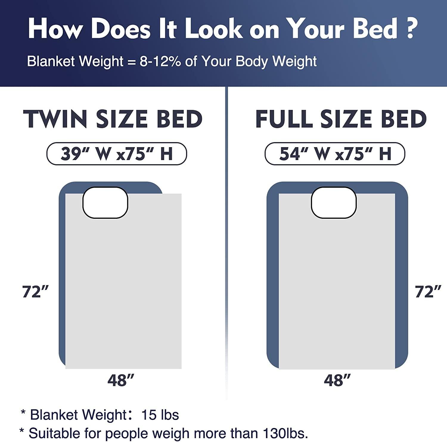 Weighted Electric Heated Blanket ( 15 lbs, 48"x72", Twin Size ), Heavy Heated Throw with Premium Glass Beads, Cozy Soft Flannel, 10 Heating Settings, Gray