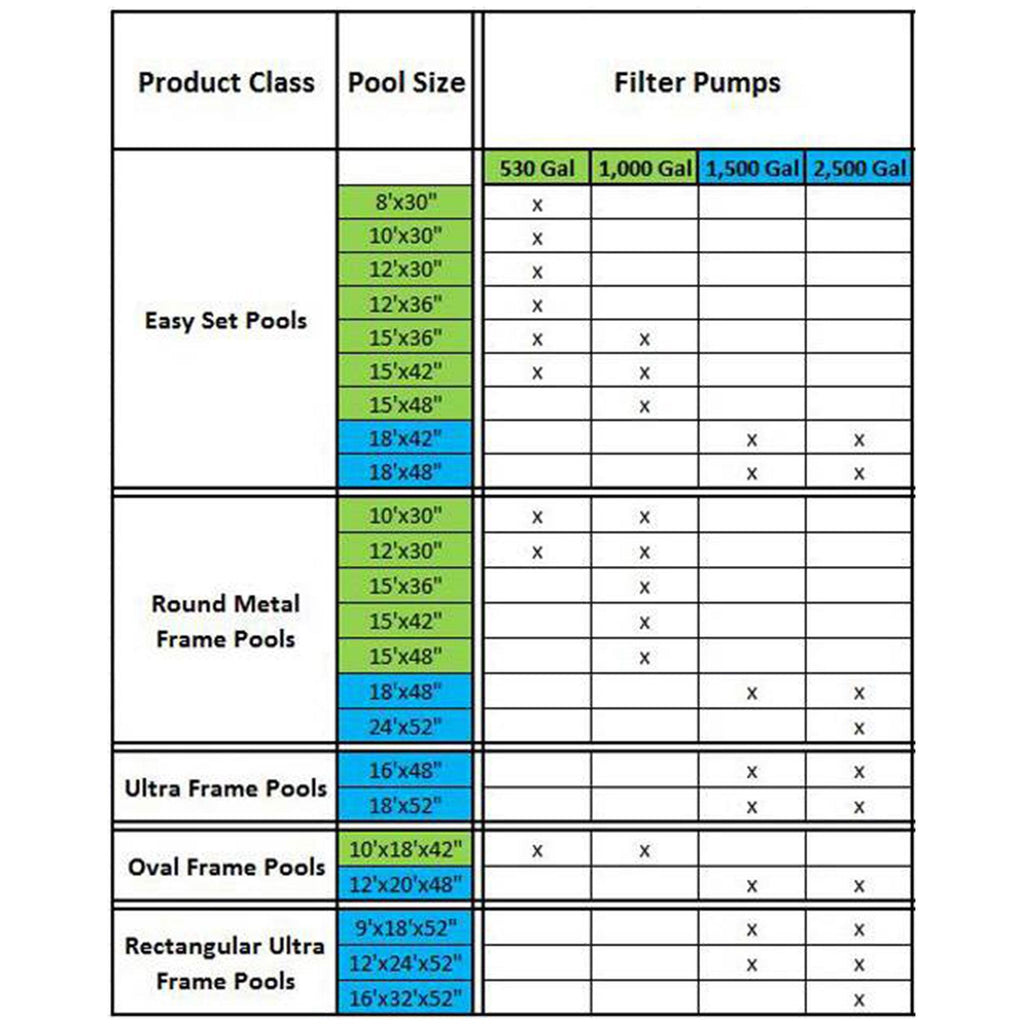 intex krystal clear 2500 gph pool filter cartridge pump with timer (2 pack)