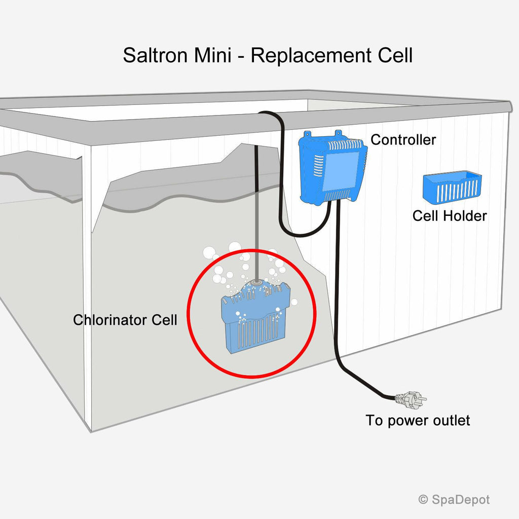 saltron mini titanium replacement cell hot tub swim spa salt system - clg20a-010