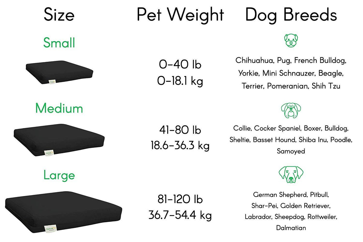 NaturoPet Natural Orthopedic Dog Bed, Premium Virgin Wool &amp; Coco-Latex Pet Mattress Removable Washable Cover Water Resistant Indoor-Outdoor Durable Chew Resistant Made in USA