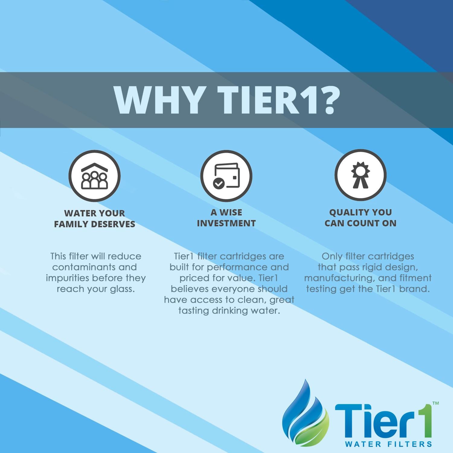 tier1 pool &amp; spa filter replacement for swimclear c4025, filbur fc-1226, pleatco pa106, unicel c-7488 pool filter cartridge 4 pack