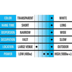 Black Label Pro Whiteout 5 gal. Heavy Density, White-Out Effect, Longest Hang Time, Glycerin Fog Fluid