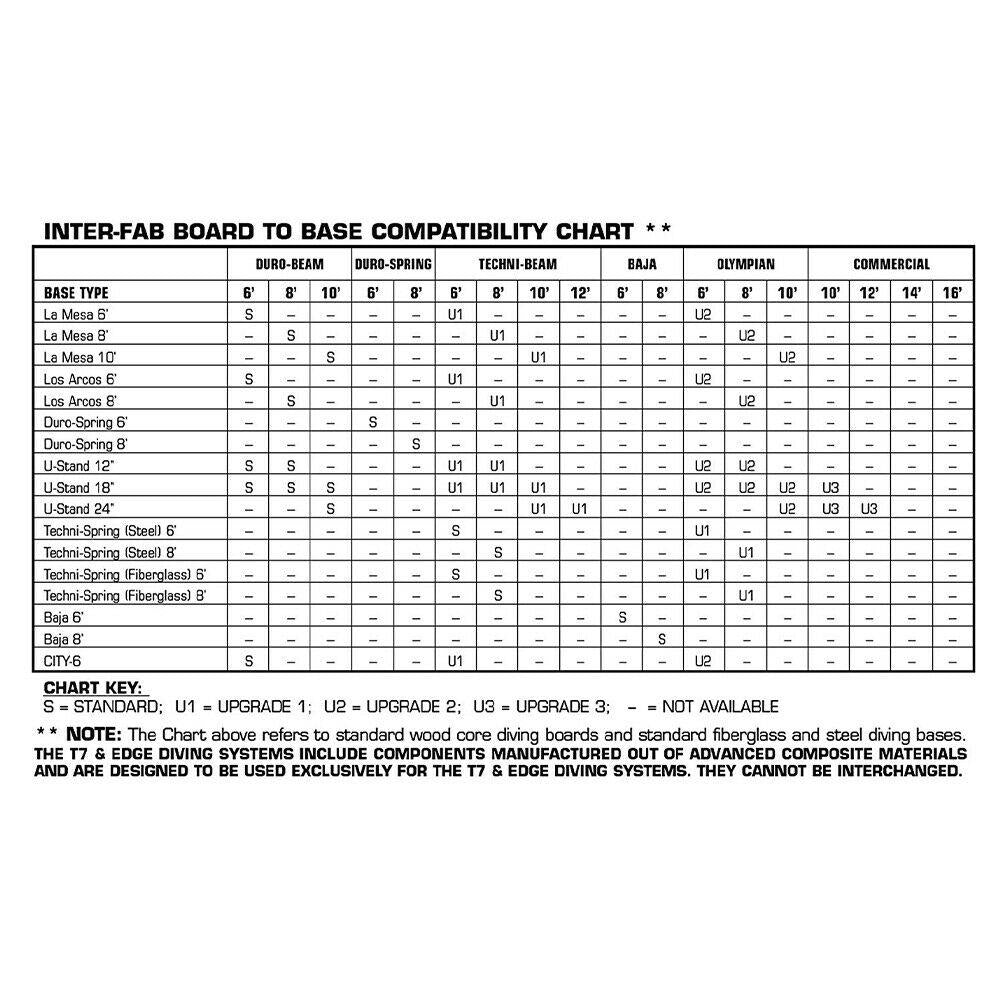 inter-fab db6-7 diving board replacement for in-ground pools, duro-beam, tan